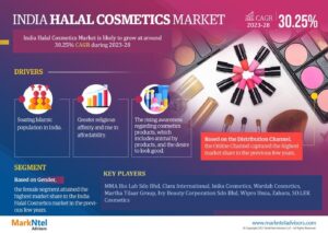India Halal Cosmetics Market Size, Share, Trends, Demand, Growth and Competitive Analysis| MarkNtel
