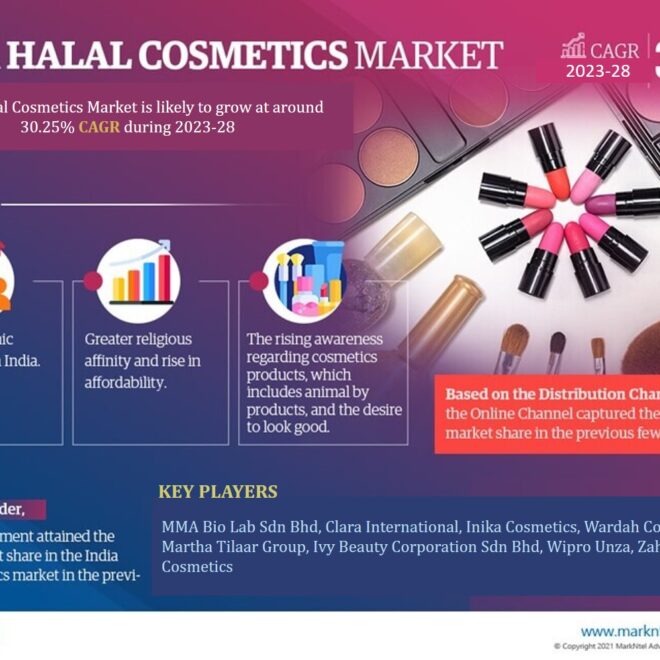 India Halal Cosmetics Market Size, Share, Trends, Demand, Growth and Competitive Analysis| MarkNtel