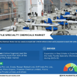 India Textile Specialty Chemicals Market Size, Share, Trends, Demand, Growth and Competitive Analysis| MarkNtel