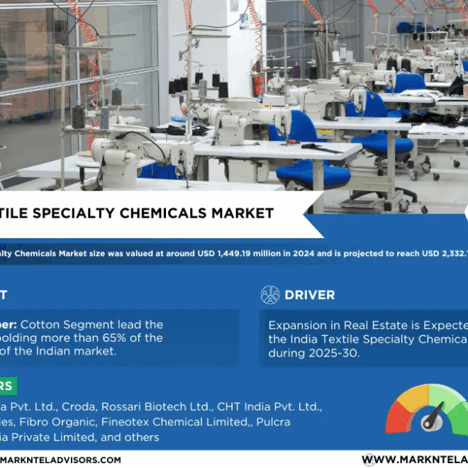 India Textile Specialty Chemicals Market Size, Share, Trends, Demand, Growth and Competitive Analysis| MarkNtel