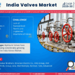 India Valves Market Size, Share, Trends, Demand, Growth and Competitive Analysis| MarkNtel