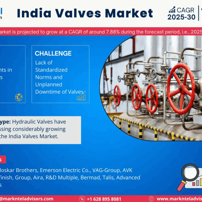 India Valves Market Size, Share, Trends, Demand, Growth and Competitive Analysis| MarkNtel