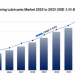 Global Mining Lubricants Market Report (2025–2033)
