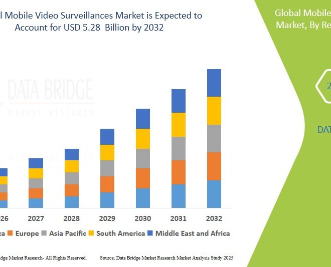 Growth Trends in the Global Mobile Video Surveillance Market