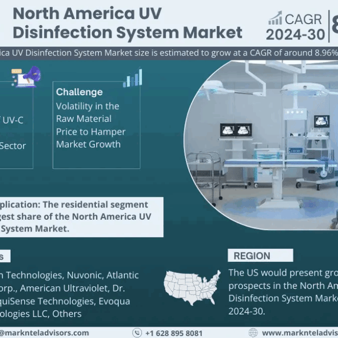 North America UV Disinfection System Market Size, Share, Trends, Demand, Growth and Competitive Analysis