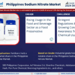 Philippines Sodium Nitrate Market Size, Share, Trends, Demand, Growth and Competitive Analysis 2030