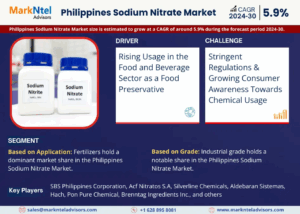 Philippines Sodium Nitrate Market Size, Share, Trends, Demand, Growth and Competitive Analysis 2030
