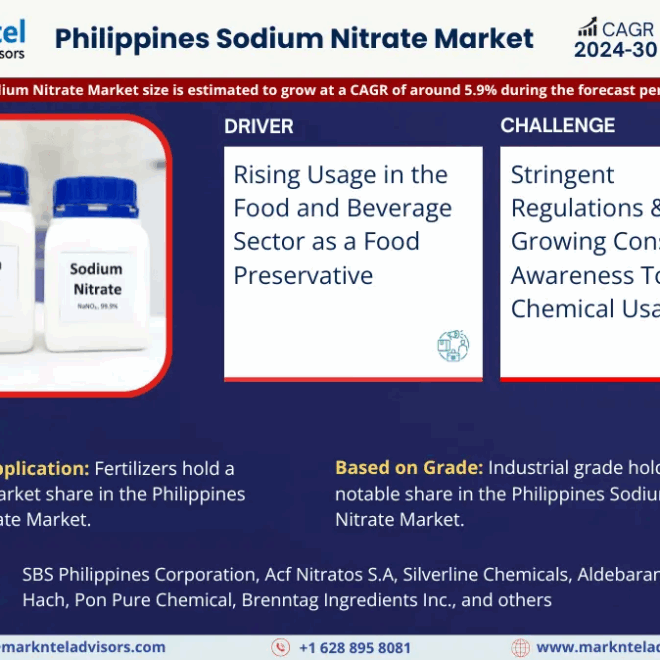 Philippines Sodium Nitrate Market Size, Share, Trends, Demand, Growth and Competitive Analysis 2030