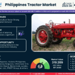 Philippines Tractor Market Size, Share, Trends, Demand, Growth and Competitive Analysis| MarkNtel