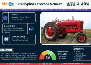 Philippines Tractor Market Size, Share, Trends, Demand, Growth and Competitive Analysis| MarkNtel