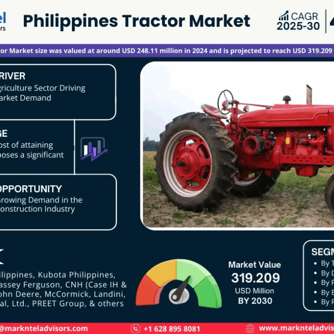 Philippines Tractor Market Size, Share, Trends, Demand, Growth and Competitive Analysis| MarkNtel