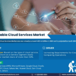 Saudi Arabia Cloud Services Market Size, Share, Trends, Demand, Growth and Competitive Analysis| MarkNtel