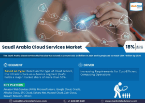 Saudi Arabia Cloud Services Market Size, Share, Trends, Demand, Growth and Competitive Analysis| MarkNtel