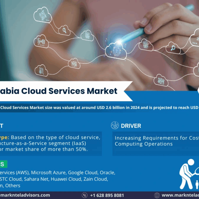 Saudi Arabia Cloud Services Market Size, Share, Trends, Demand, Growth and Competitive Analysis| MarkNtel