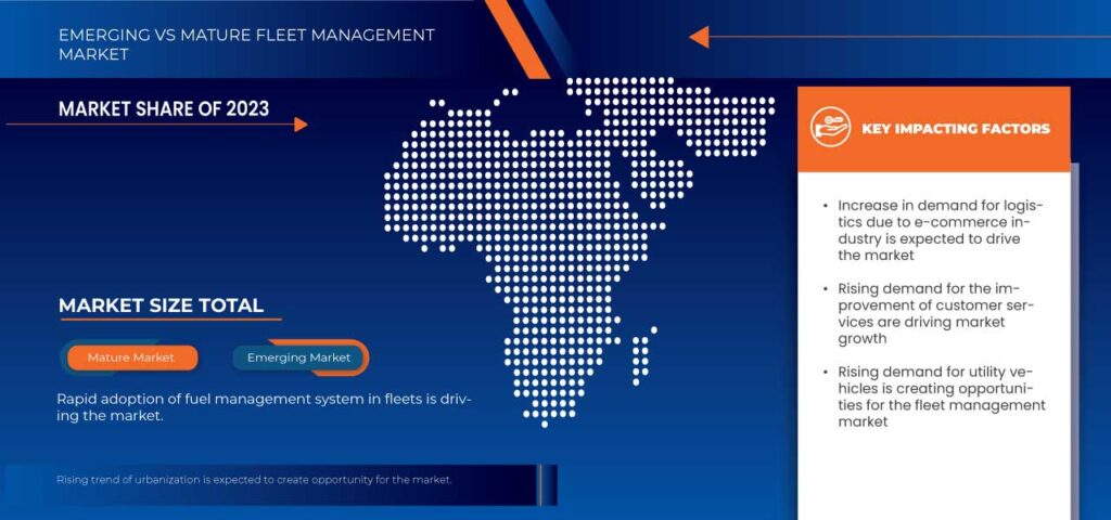 Saudi Arabia Fleet Management Market