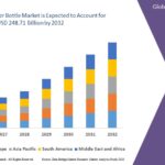 Smart Water Bottle Market: Innovations, Trends, and Future Prospects