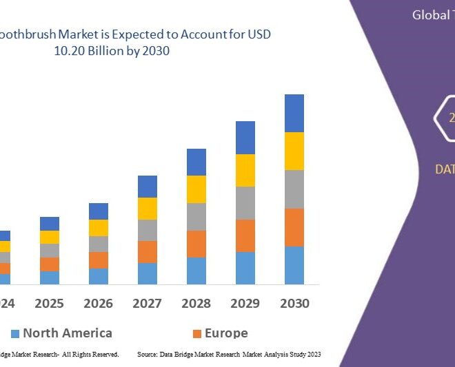 Growth and Trends Shaping the Global Toothbrush Market