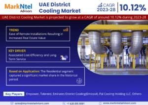 UAE District Cooling Market Size, Share, Trends, Demand, Growth and Competitive Analysis| MarkNtel