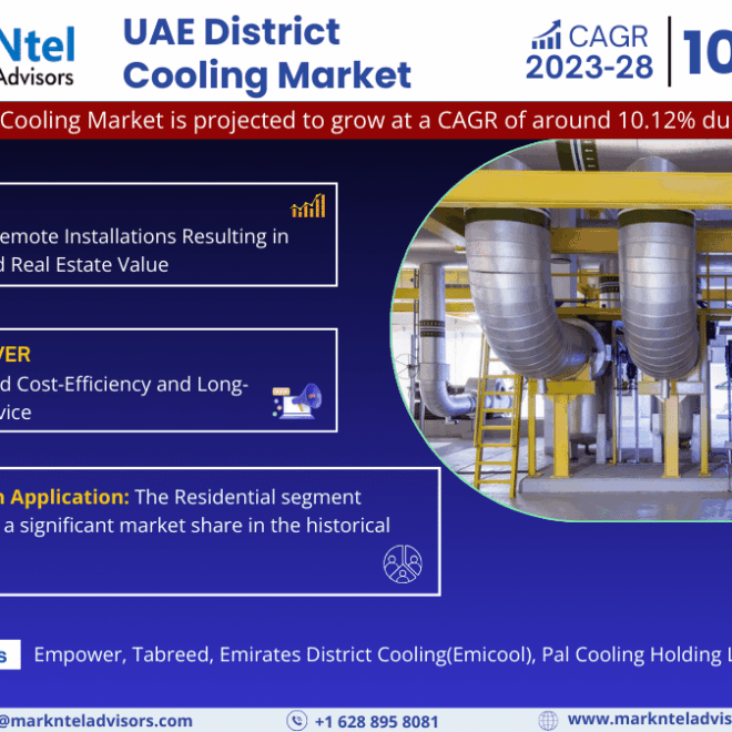 UAE District Cooling Market Size, Share, Trends, Demand, Growth and Competitive Analysis| MarkNtel