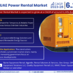 UAE Power Rental Market Size, Share, Trends, Demand, Growth and Competitive Analysis| MarkNtel