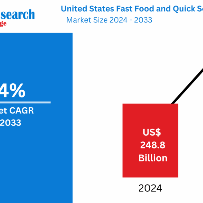 United States Fast Food and Quick Services Restaurants Market Forecast 2025-2033