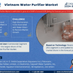 Vietnam Water Purifier Market Size, Share, Trends, Demand, Growth and Competitive Analysis 2030