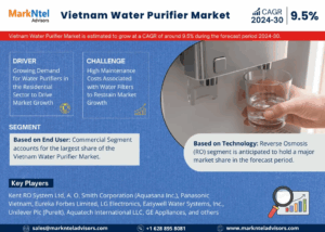 Vietnam Water Purifier Market Size, Share, Trends, Demand, Growth and Competitive Analysis 2030
