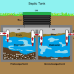 Find a Trusted Septic Repair Company for Your Home