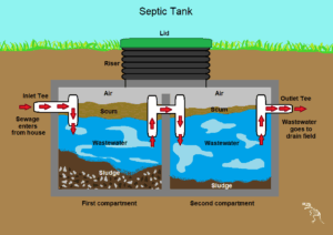 Find a Trusted Septic Repair Company for Your Home