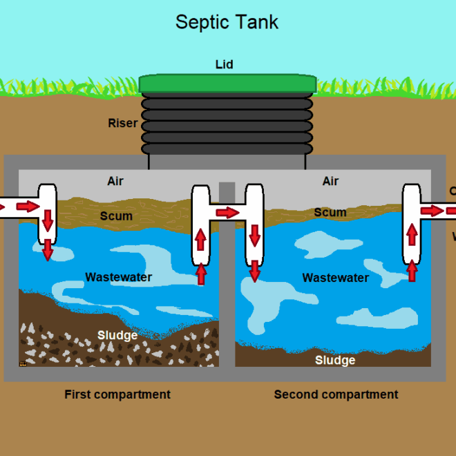 Find a Trusted Septic Repair Company for Your Home