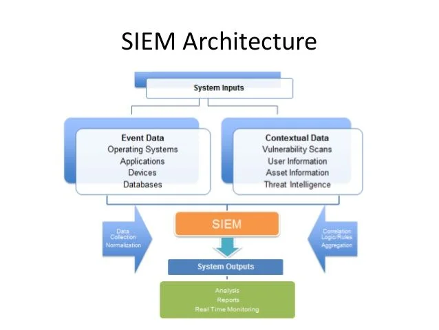 Top Benefits of Using a SIEM Solution Alongside a SOAR Solution