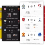 Get Closer to the Game with Instant Live Scores