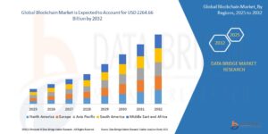 The Evolving Blockchain Market Landscape