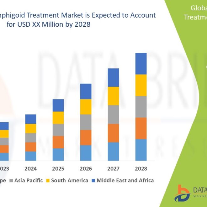 Bullous Pemphigoid Treatment Market Grows Amid Aging Population