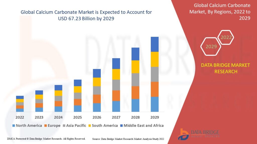 Calcium Carbonate Market