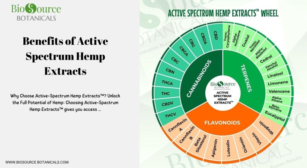benefits of active spectrum hemp extracts