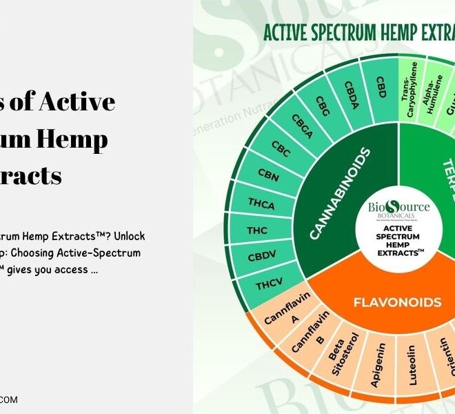 Exploring the Benefits of Active Spectrum Hemp Extracts