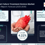 GCC Heart Failure Treatment Devices Market Size, Share, Trends, Demand, Growth and Competitive Analysis| MarkNtel