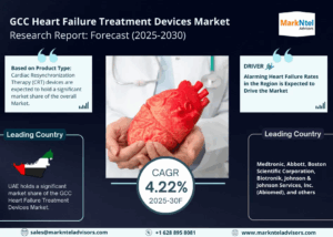 GCC Heart Failure Treatment Devices Market Size, Share, Trends, Demand, Growth and Competitive Analysis| MarkNtel