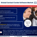 Contact Center Software Market Size, Share, Trends, and Analysis with CAGR 20% Forecast for 2025-2030