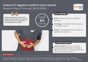 OTC Digestive Health Product Market Size, Share, Trends, Demand, Growth and Competitive Analysis| MarkNtel