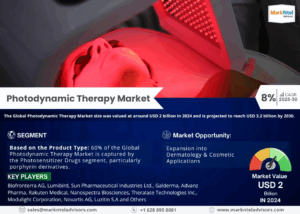 Photodynamic Therapy Market Size, Share, Trends, Demand, Growth and Competitive Analysis| MarkNtel