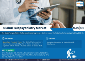Telepsychiatry Market Size, Share, Trends, Demand, Growth and Competitive Analysis| MarkNtel