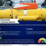 Unmanned Surface Vehicles Market Size, Share, Trends, Demand, Growth and Competitive Analysis| MarkNtel