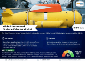 Unmanned Surface Vehicles Market Size, Share, Trends, Demand, Growth and Competitive Analysis| MarkNtel