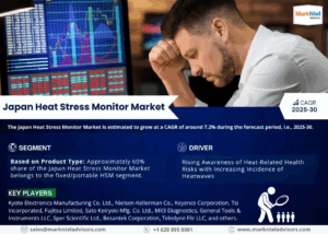 Japan Heat Stress Monitor Market Size, Share, Trends, and Analysis with CAGR 7.2% Forecast for 2025-2030