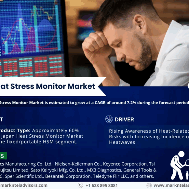 Japan Heat Stress Monitor Market Size, Share, Trends, and Analysis with CAGR 7.2% Forecast for 2025-2030