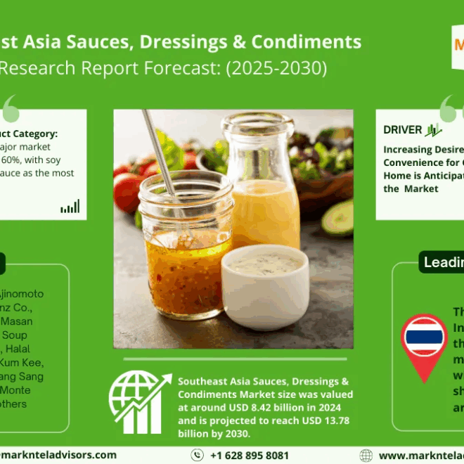 Southeast Asia Sauces, Dressings & Condiments Market Size, Share, Trends, Demand, Growth and Competitive Analysis| MarkNtel