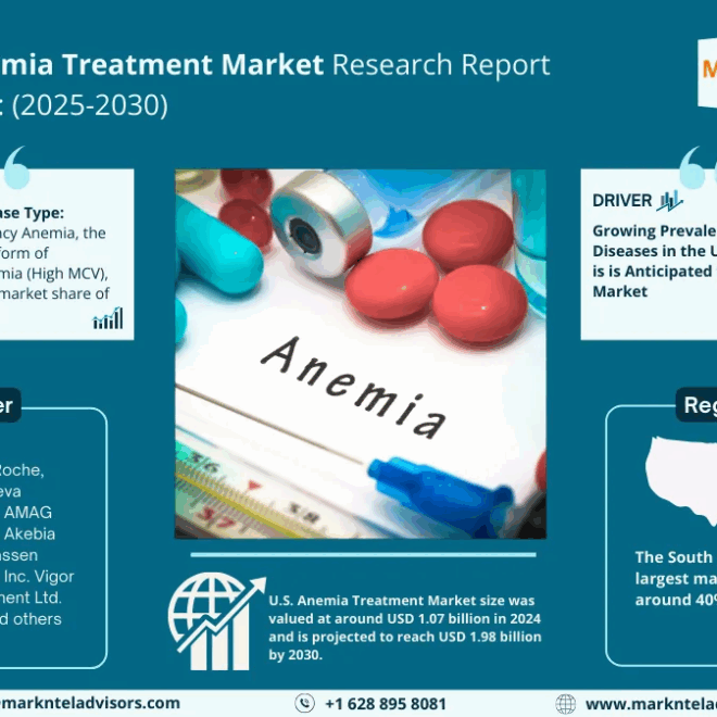 U.S. Anemia Treatment Market Size, Share, Trends, Demand, Growth and Competitive Analysis| MarkNtel