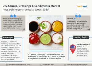 U.S. Sauces, Dressings & Condiments Market Size, Share, Trends, Demand, Growth and Competitive Analysis| MarkNtel